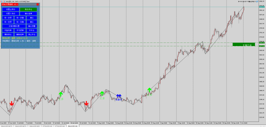势 位 态三位一体量化系统全新版上线！
