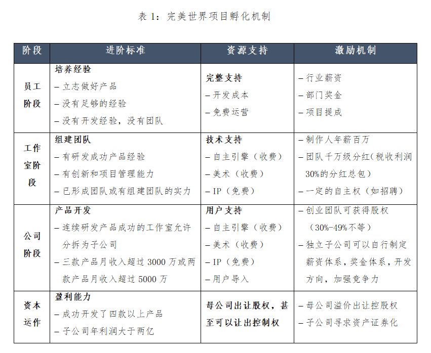 一句话创业项目简介_明星娱乐公司创业项目简介_微交易创业项目简介