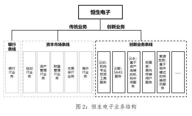 实操案例 创新业务子公司股权激励机制设计 华翊股权激励落地咨询 微信公众号文章阅读 Wemp