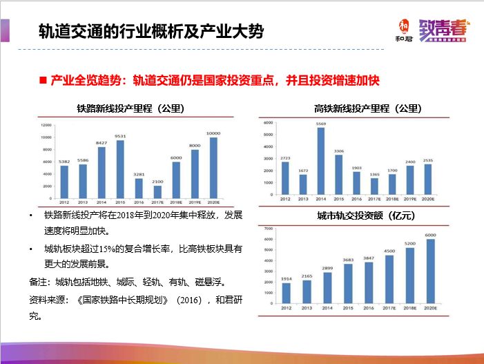 致青春 · 和君集團2018年國慶全員培訓精彩摘編（上） 戲劇 第10張