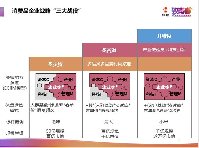 致青春 · 和君集團2018年國慶全員培訓精彩摘編（上） 戲劇 第7張