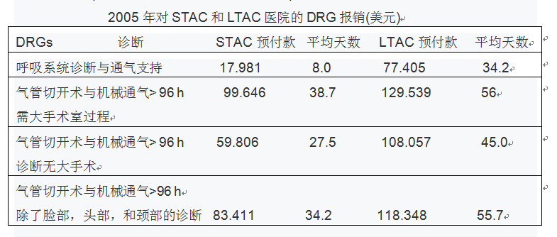 为什么会出现呼吸机依赖呼吸机依赖如何脱机_https://www.jmylbn.com_新闻资讯_第5张