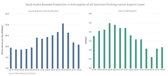 寻美沙石油合作线索，且看社交媒体