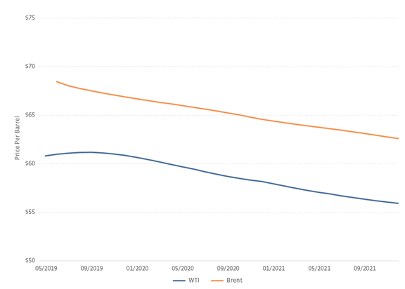 寻美沙石油合作线索，且看社交媒体