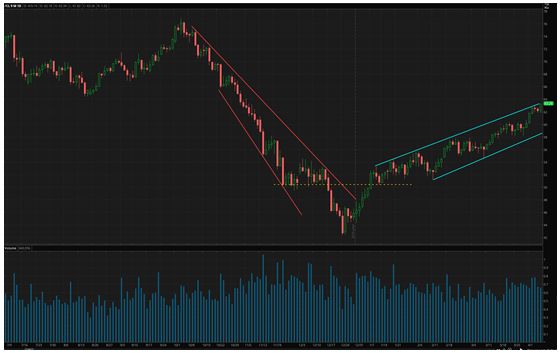寻美沙石油合作线索，且看社交媒体