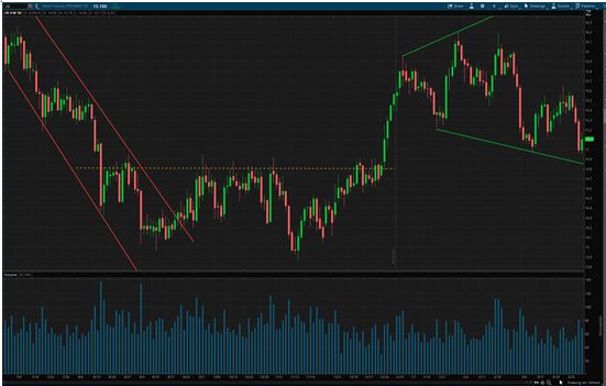 硬币的两面：资本市场收益率下降，金银比上升
