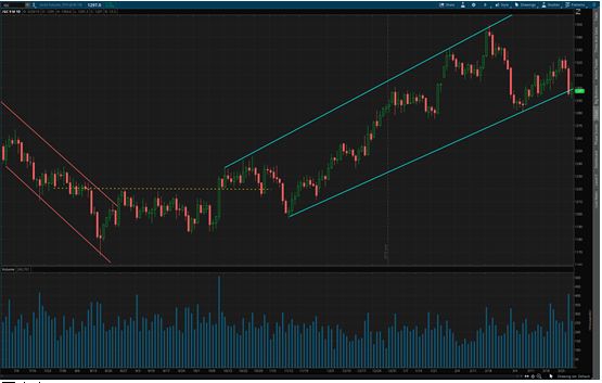 硬币的两面：资本市场收益率下降，金银比上升
