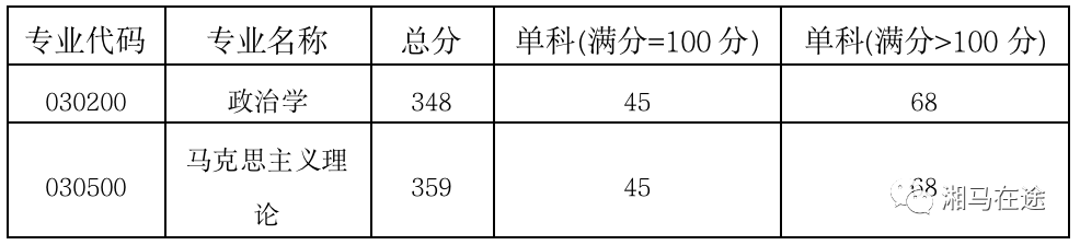 2023年湘潭大學研究生院錄取分數(shù)線_湘潭大學研究生錄取分數(shù)_湘潭大學研究生院官網(wǎng)分數(shù)線