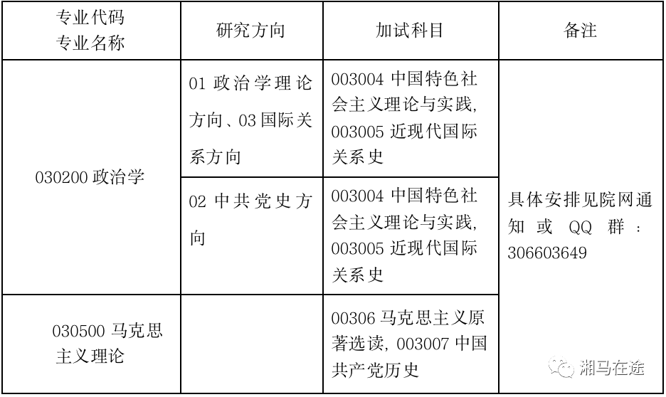 湘潭大學研究生院官網(wǎng)分數(shù)線_湘潭大學研究生錄取分數(shù)_2023年湘潭大學研究生院錄取分數(shù)線