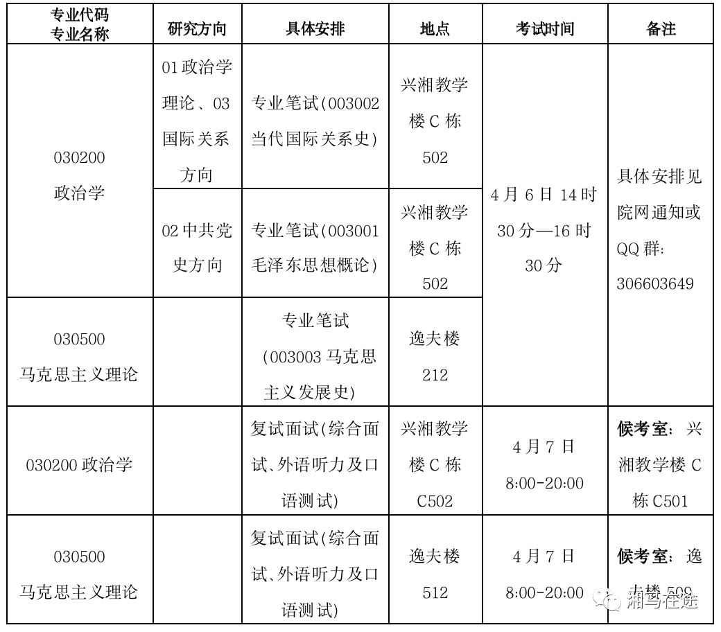 2023年湘潭大學研究生院錄取分數線_湘潭大學研究生錄取分數_湘潭大學研究生院官網分數線