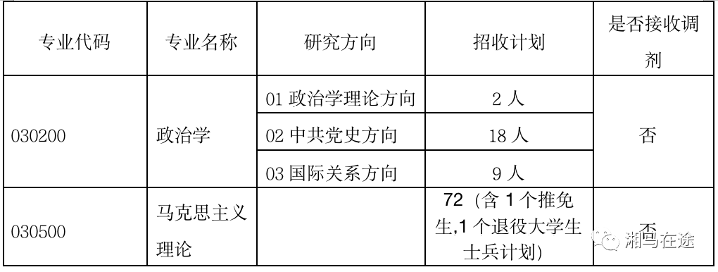 2023年湘潭大學研究生院錄取分數線_湘潭大學研究生院官網分數線_湘潭大學研究生錄取分數