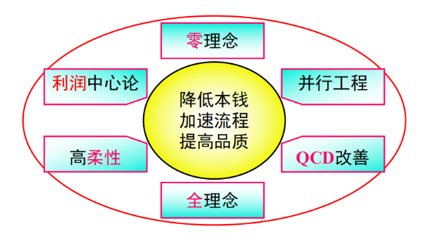精益生产100问，看这个就够了！