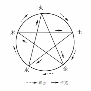 邹衍 大九州之五德终始说 稷下诸子之首的王朝兴替周期论 股市研报 微信公众号文章阅读 Wemp