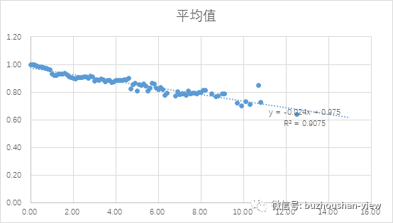久期公式 提前还本债券的真正剩余期限该如何计算？