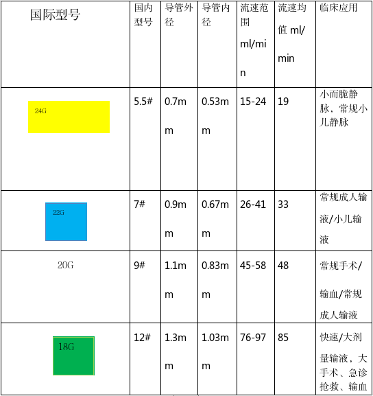 为什么输血不能用小针手术室里的留置针，“针”有讲究！_https://www.jmylbn.com_新闻资讯_第4张