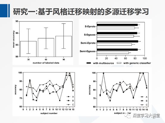 何暉光：多模態情緒識別及跨被試遷移學習