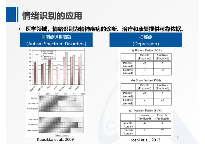 何暉光：多模態情緒識別及跨被試遷移學習