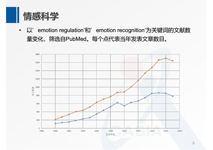 何暉光：多模態情緒識別及跨被試遷移學習