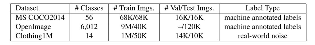 CVPR 2019 | 弱監督影像分類建模