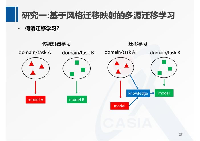 何暉光：多模態情緒識別及跨被試遷移學習