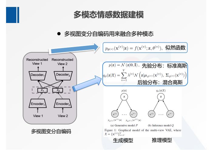 何暉光：多模態情緒識別及跨被試遷移學習