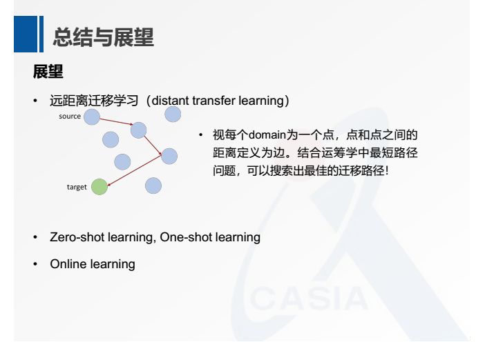 何暉光：多模態情緒識別及跨被試遷移學習