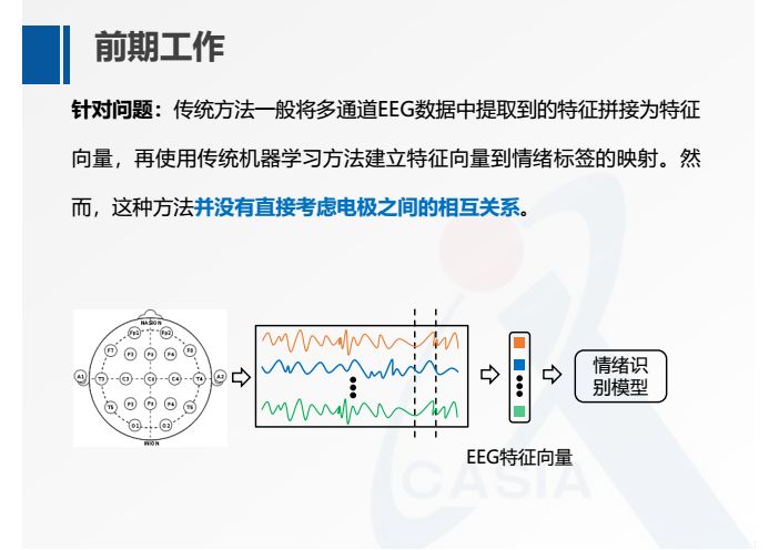 何暉光：多模態情緒識別及跨被試遷移學習