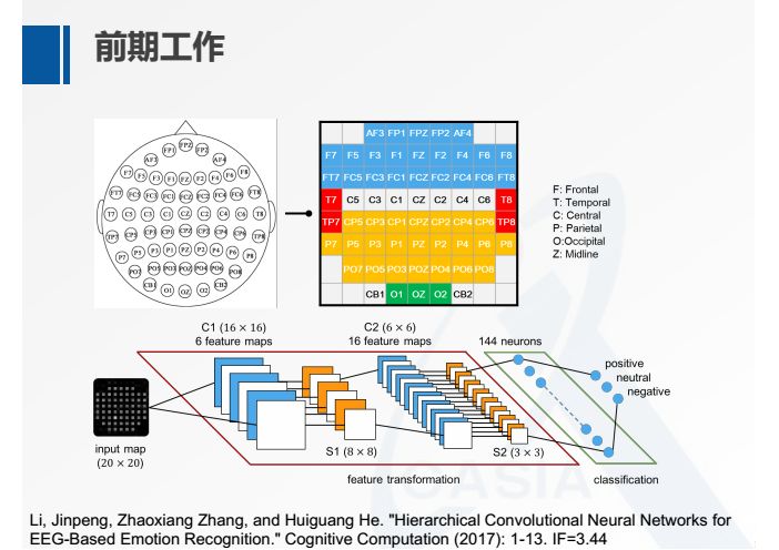 何暉光：多模態情緒識別及跨被試遷移學習