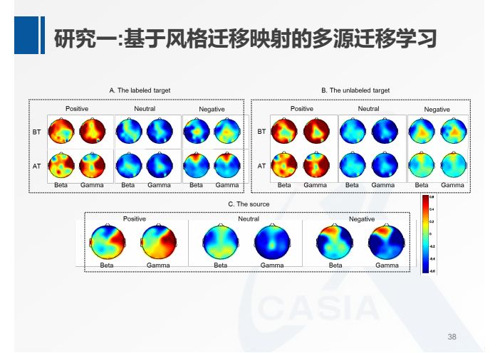 何暉光：多模態情緒識別及跨被試遷移學習