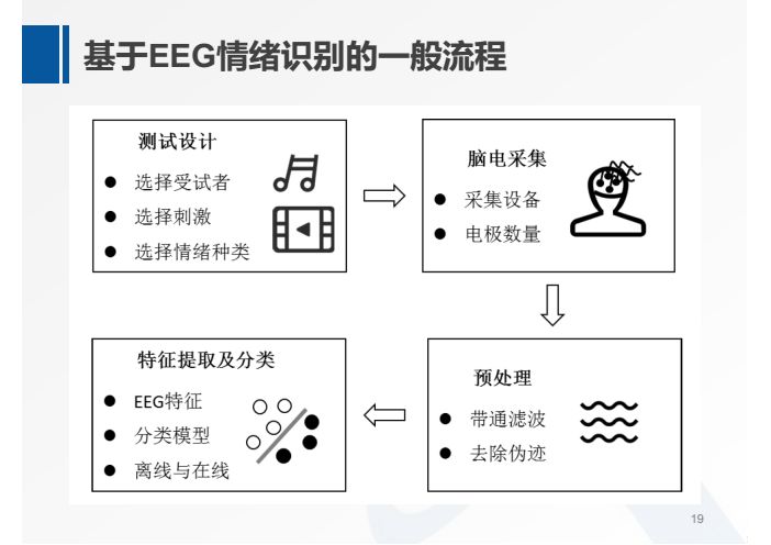 何暉光：多模態情緒識別及跨被試遷移學習