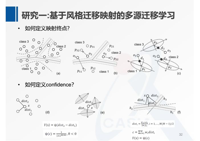 何暉光：多模態情緒識別及跨被試遷移學習