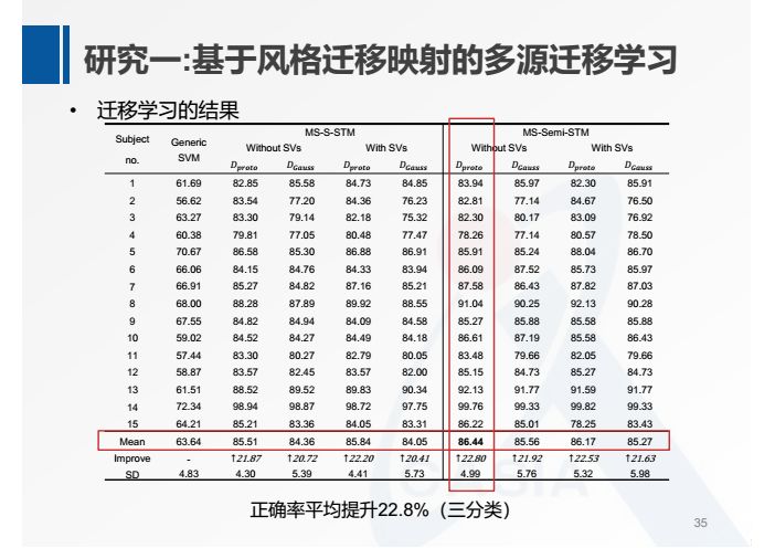 何暉光：多模態情緒識別及跨被試遷移學習