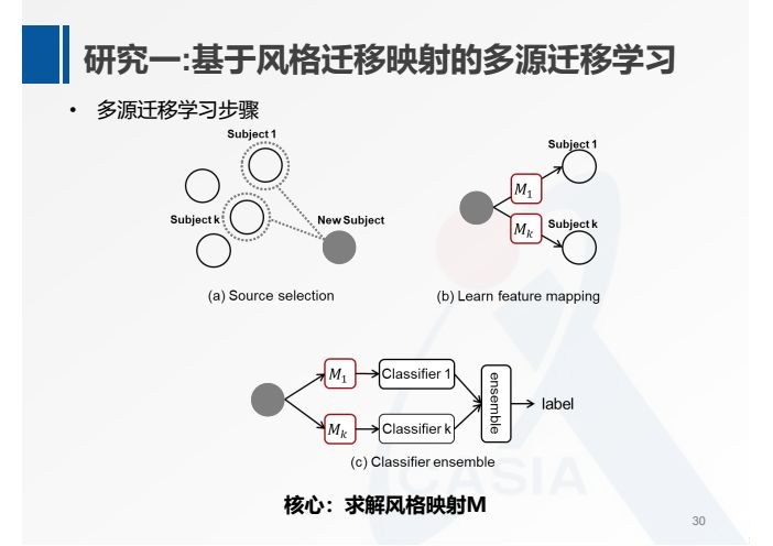 何暉光：多模態情緒識別及跨被試遷移學習