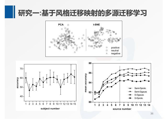 何暉光：多模態情緒識別及跨被試遷移學習