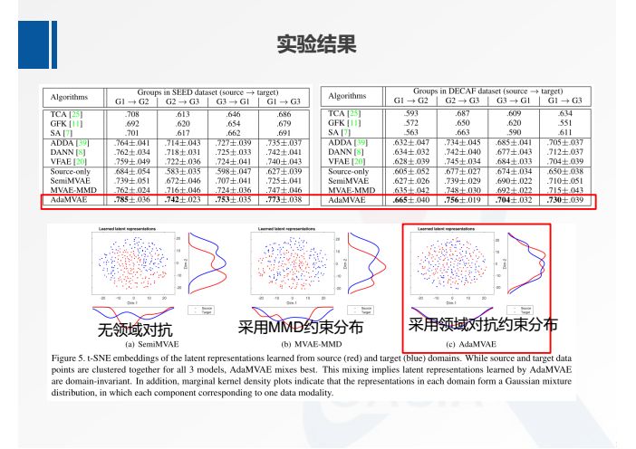 何暉光：多模態情緒識別及跨被試遷移學習