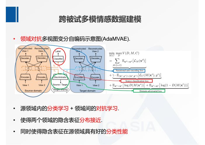 何暉光：多模態情緒識別及跨被試遷移學習