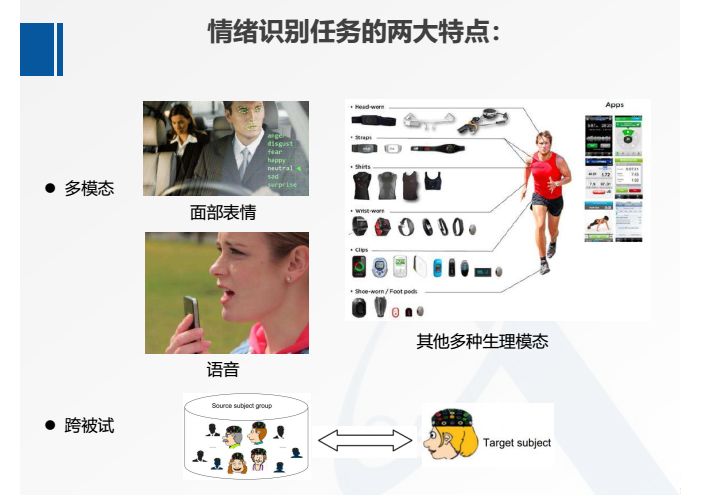 何暉光：多模態情緒識別及跨被試遷移學習