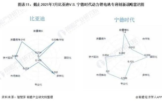 寧德時代VS比亞迪動力鋰電池技術布局對比的圖11