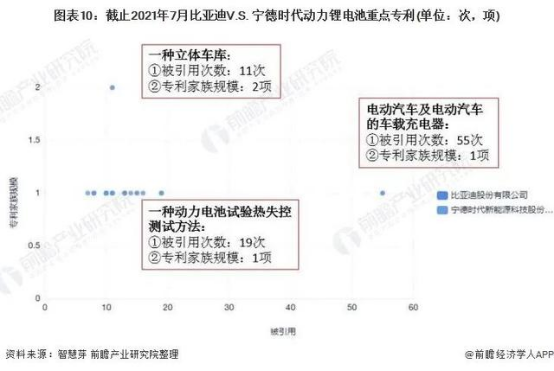 寧德時代VS比亞迪動力鋰電池技術布局對比的圖10