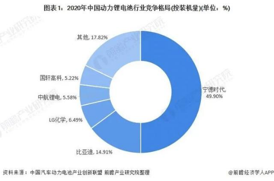 寧德時代VS比亞迪動力鋰電池技術布局對比的圖1
