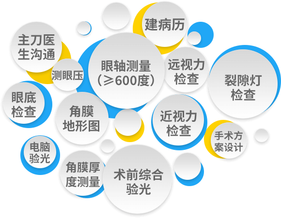 为什么有人做完近视手术视力一直好 有人却下降了 石家庄爱眼眼科医院