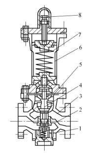 稳压减压阀