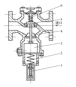 稳压减压阀