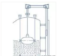 常见液位计工作原理图(图7)