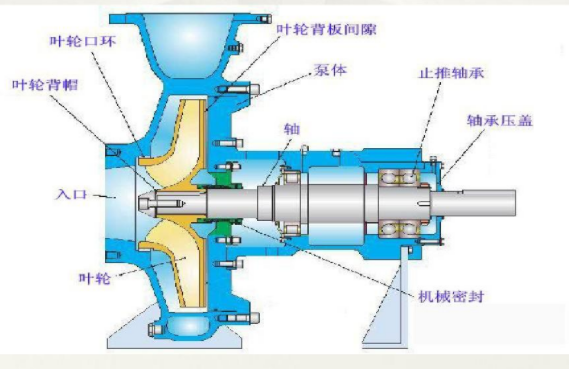 离心泵内部结构及特点，维护检修规程的图21