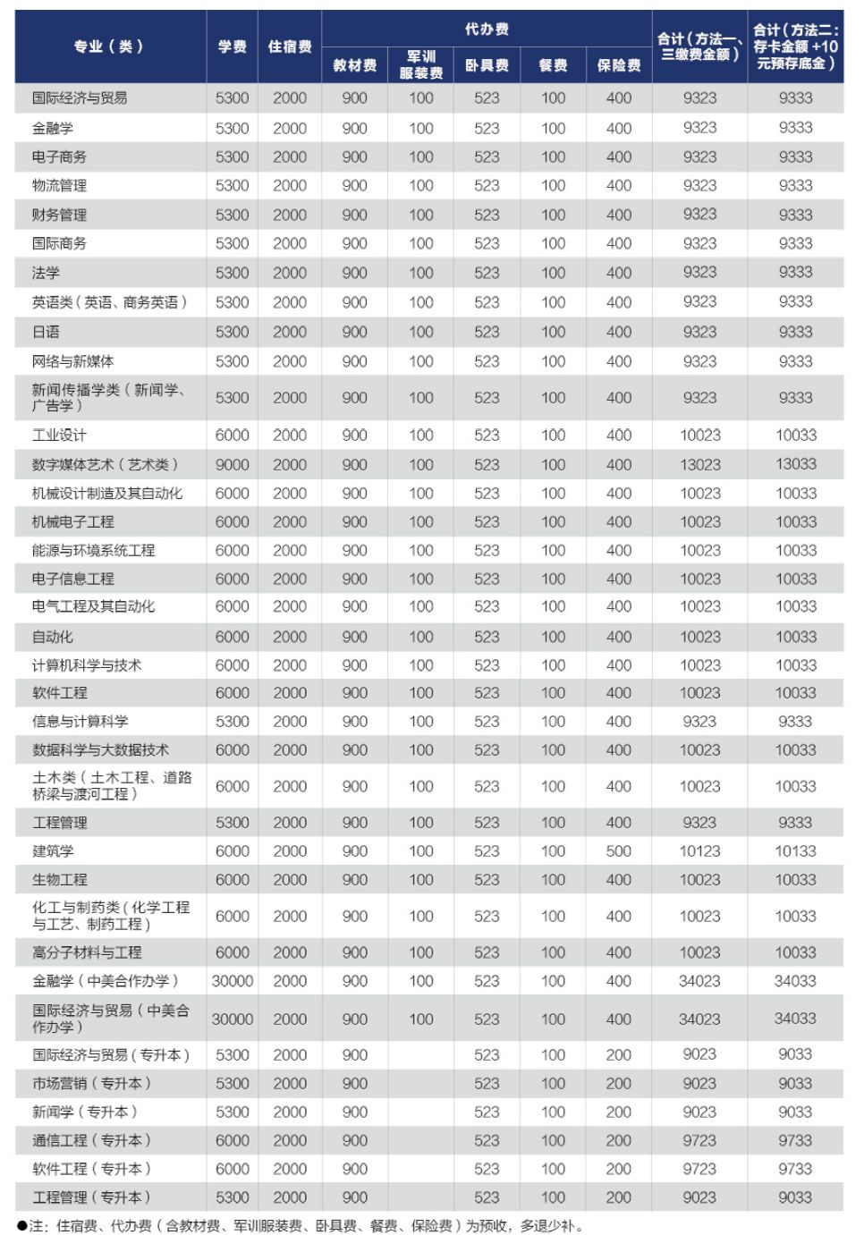 浙大理工学院宁波学院怎么样_浙大宁波理工学院以前叫什么_浙江大学宁波理工学院怎么样