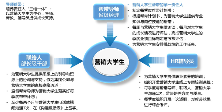 建造师招聘的网站有哪些_将才建造师招聘网_建造师招聘网最新招聘