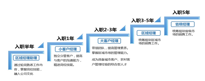 将才建造师招聘网_建造师招聘网最新招聘_建造师招聘的网站有哪些