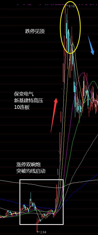 2020年上半年十大妖股出炉！暴涨规律揭秘！收藏版！