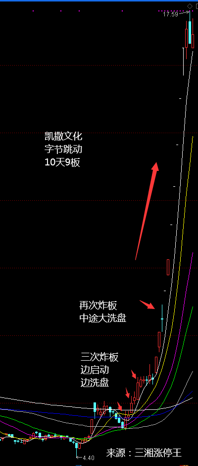 2020年上半年十大妖股出炉！暴涨规律揭秘！收藏版！